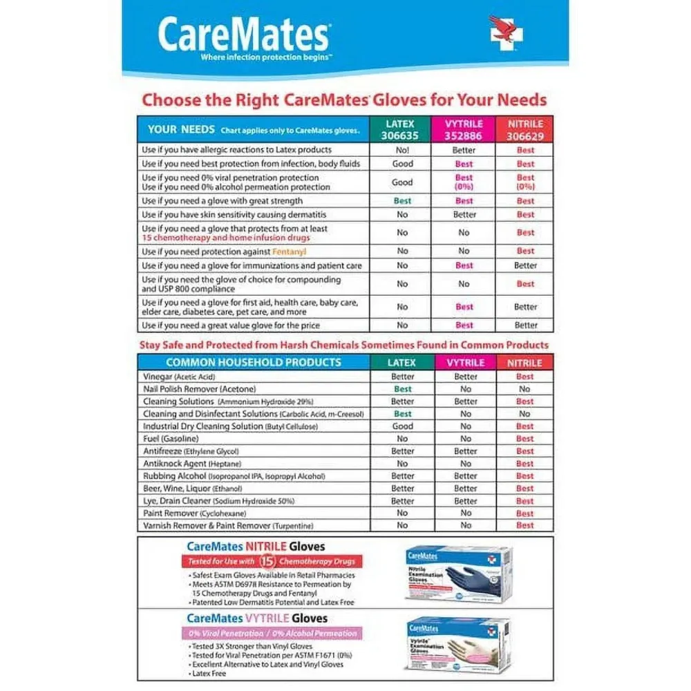 Nitrile Examination Gloves Latex Free & Powder Free Medical Grade Medium